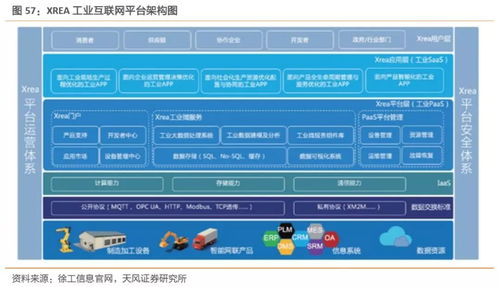工業(yè)互聯(lián)網(wǎng)拐點將至 構(gòu)建精準數(shù)據(jù)體系刻不容緩